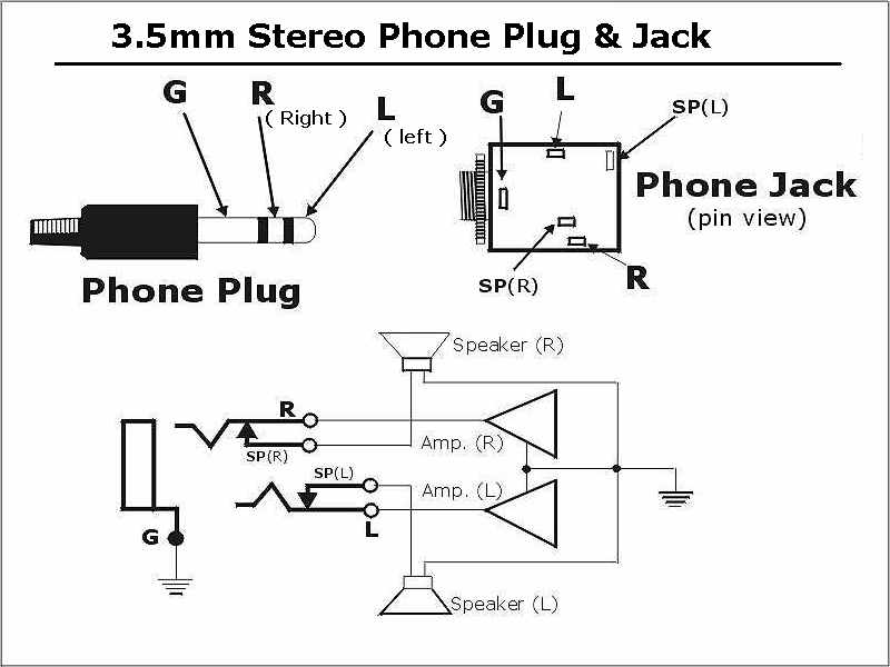 Jack Pinout